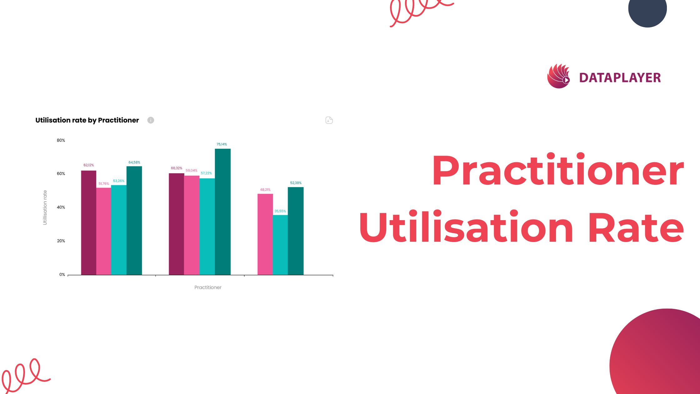 From our reports: Practitioner Utilisation Rate