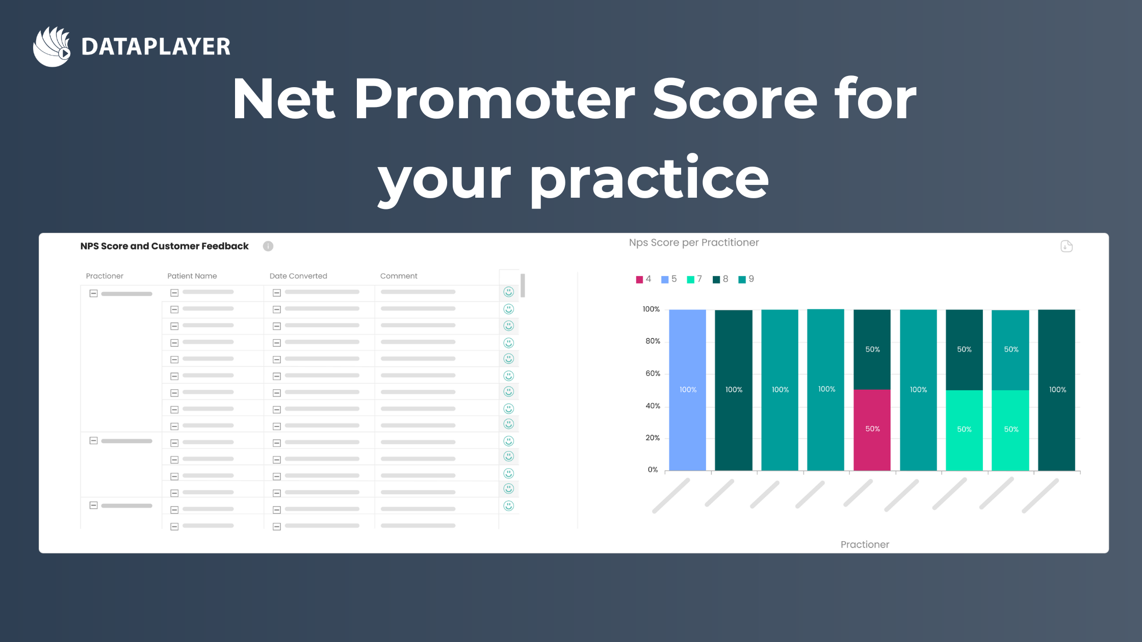 Measure Net Promoter Score for your practice